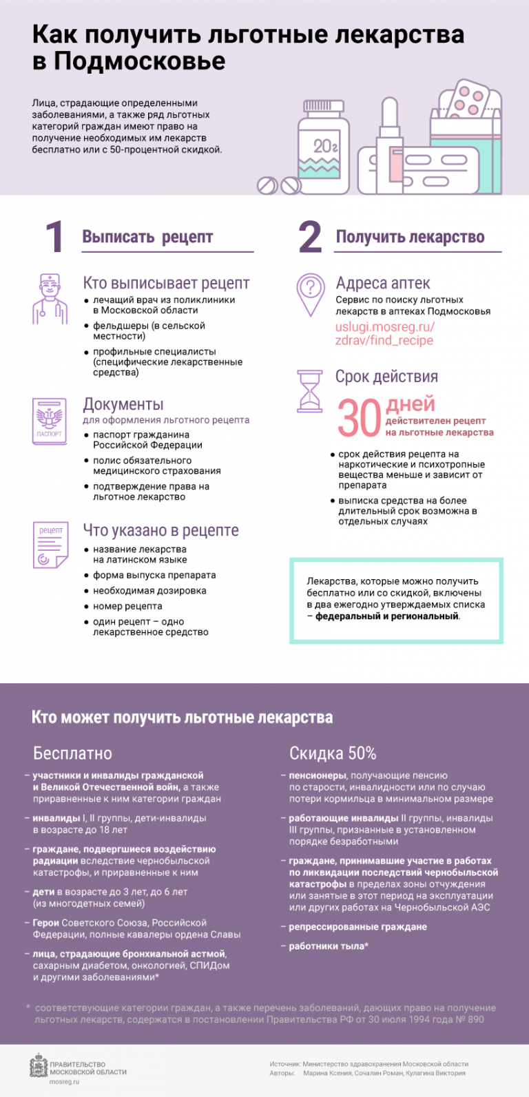 Лекарства для инвалидов 1 группы. Перечень льготных лекарств. перечень бесплатных лекарств. список льготных лекарств. как получить льготные лекарства.